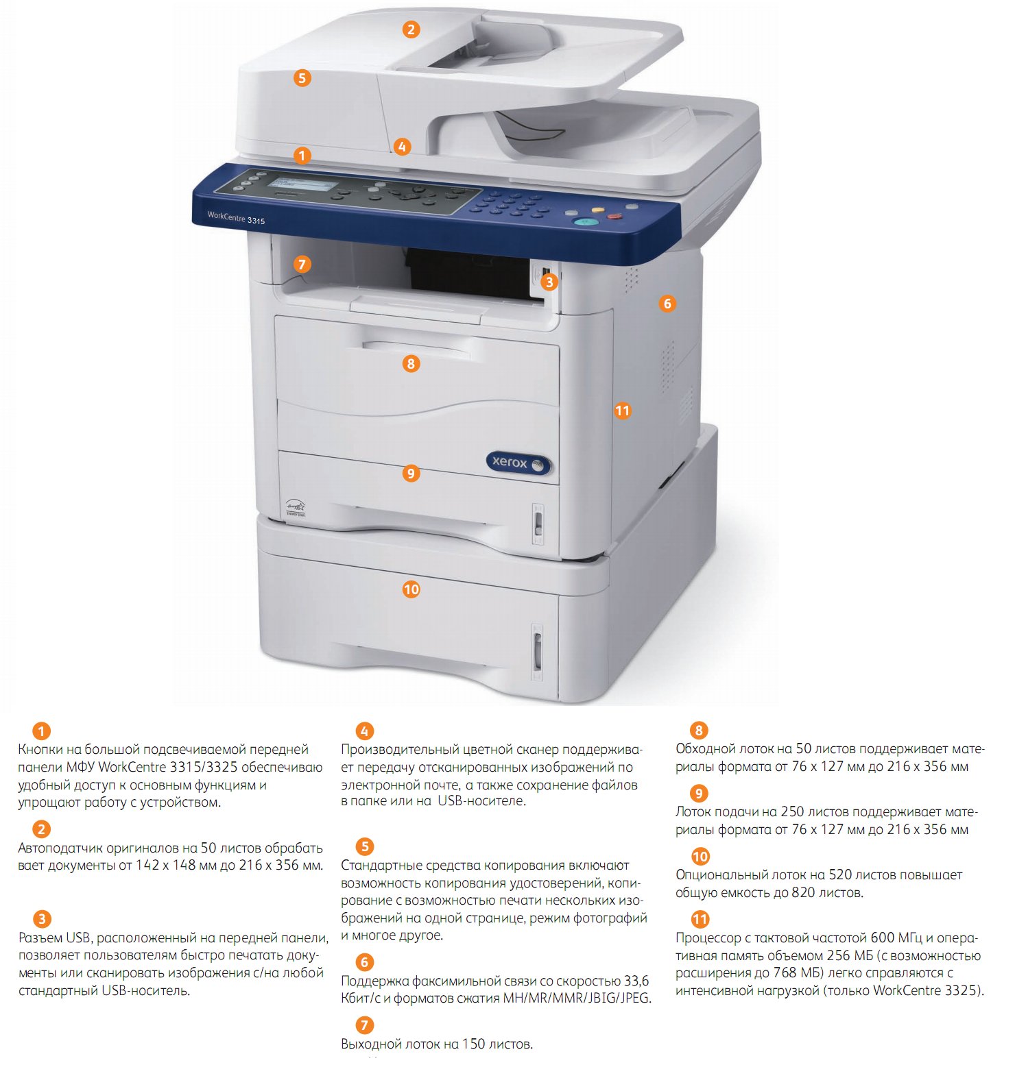 МФУ лазерное Xerox WorkCentre 3315DN (3315V_DN) купить | ELMIR - цена ...