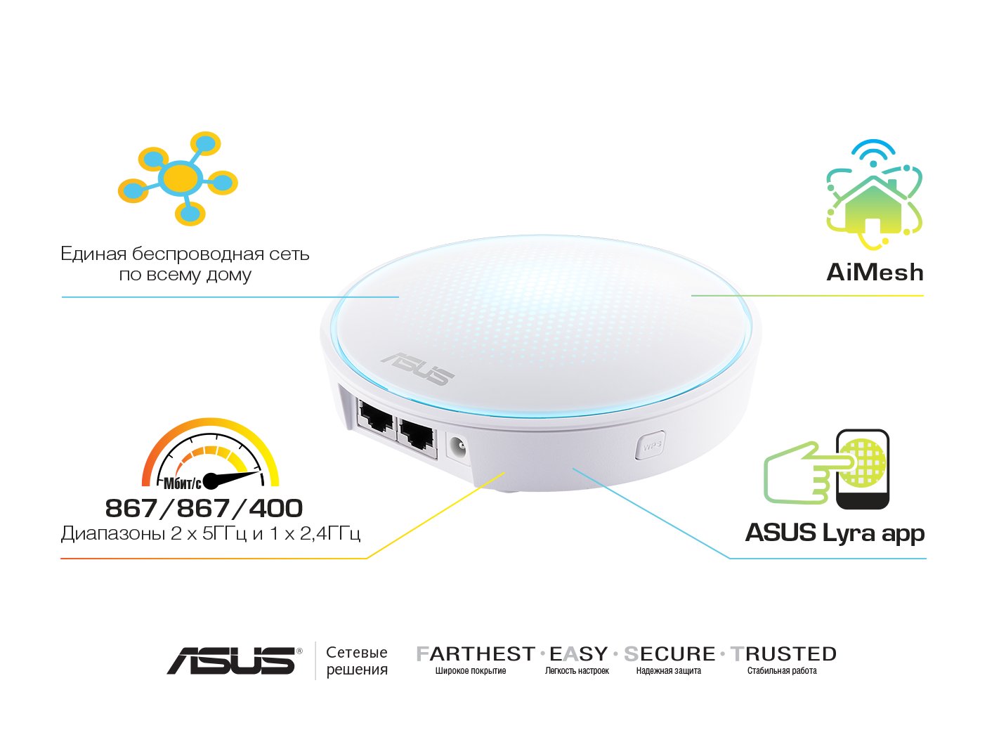 Роутер Asus Lyra MAP-AC2200-2PK AiMesh купить | ELMIR - цена, отзывы ...