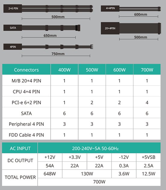 Блок питания 700W Cooler Master MasterWatt Lite (MPX-7001-ACABW-EU ...