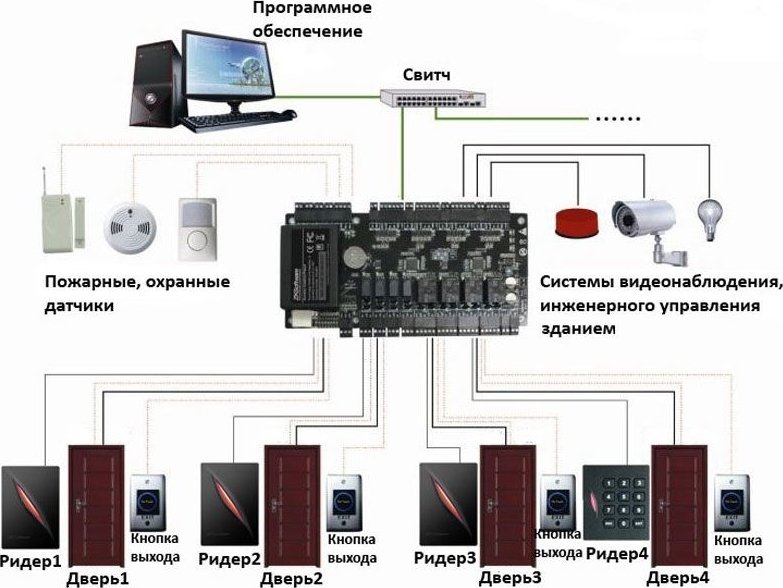 Контроллер ZKTeco C3400 купить ELMIR цена, отзывы, характеристики