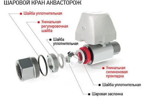 Кран Аквасторож 20 Эксперт (ТК41) купить | ELMIR - цена, отзывы ...